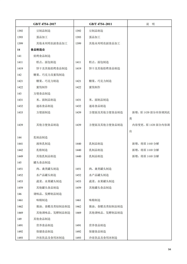 排污許可辦理（1）2017年國民經濟行業分類（GBT 4754—2017）(圖100)