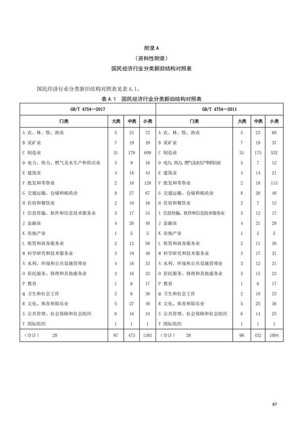 排污許可辦理（1）2017年國民經濟行業分類（GBT 4754—2017）(圖93)
