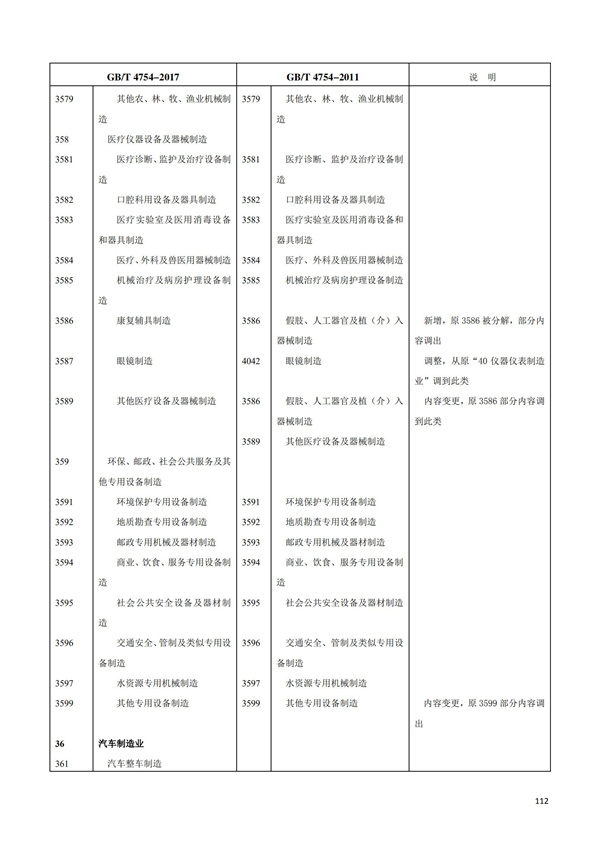 排污許可辦理（1）2017年國民經濟行業分類（GBT 4754—2017）(圖118)