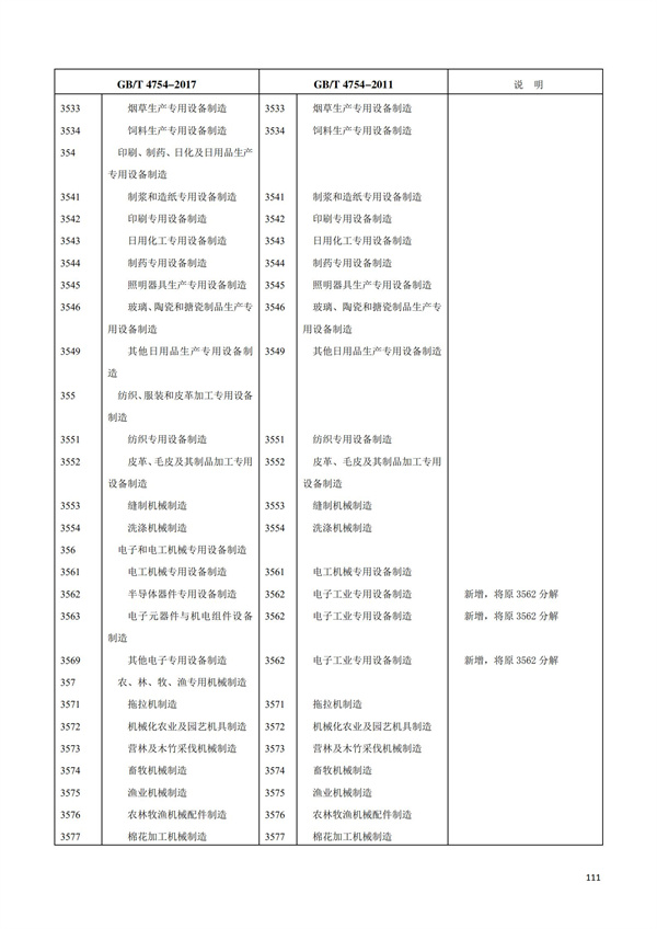 排污許可辦理（1）2017年國民經濟行業分類（GBT 4754—2017）(圖117)