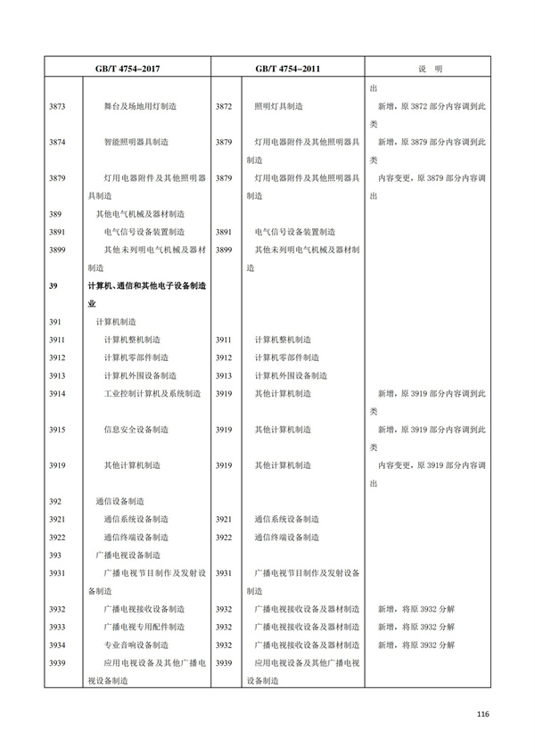 排污許可辦理（1）2017年國民經濟行業分類（GBT 4754—2017）(圖122)