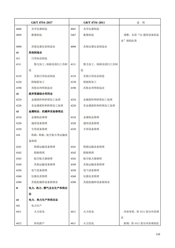 排污許可辦理（1）2017年國民經濟行業分類（GBT 4754—2017）(圖125)