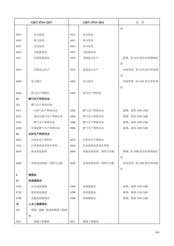 排污許可辦理（1）2017年國民經濟行業分類（GBT 4754—2017）(圖126)