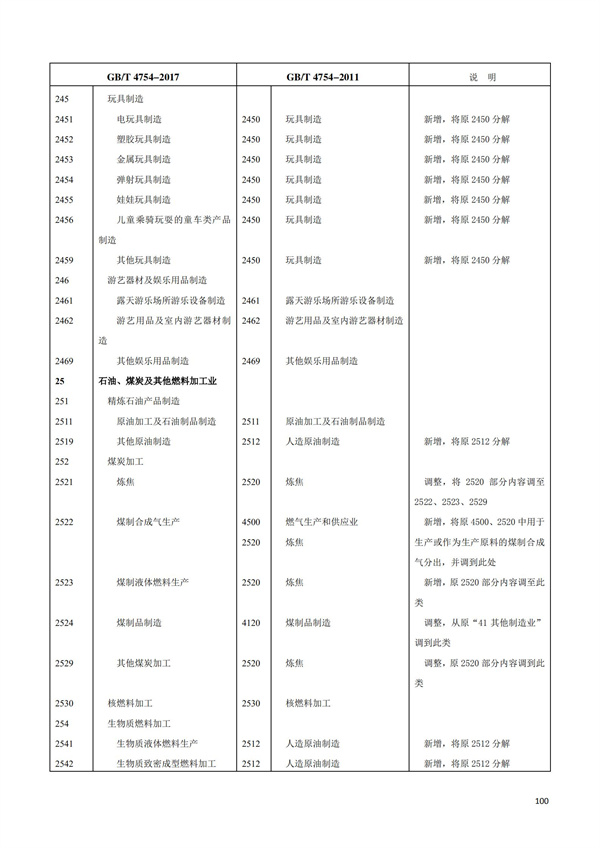 排污許可辦理（1）2017年國民經濟行業分類（GBT 4754—2017）(圖106)