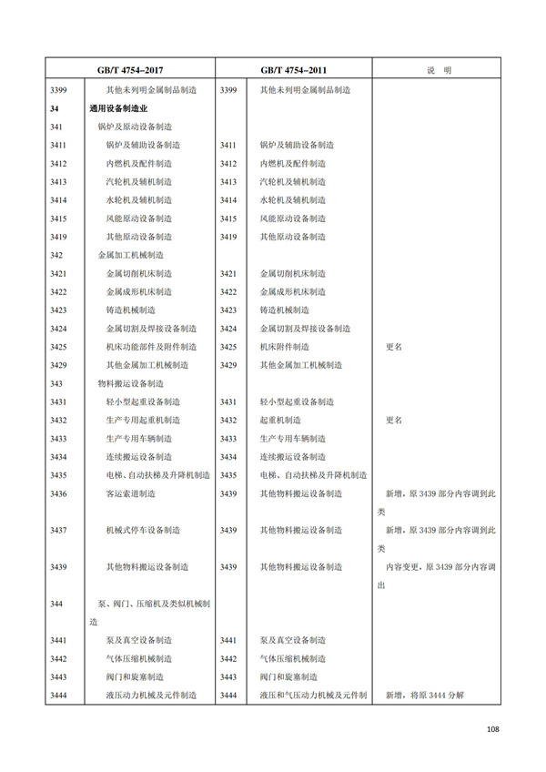 排污許可辦理（1）2017年國民經濟行業分類（GBT 4754—2017）(圖114)