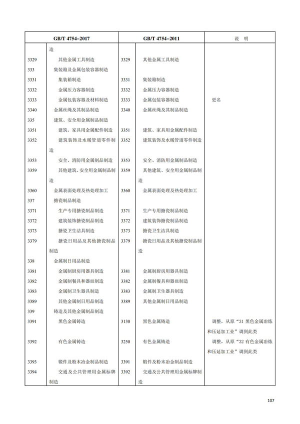 排污許可辦理（1）2017年國民經濟行業分類（GBT 4754—2017）(圖113)