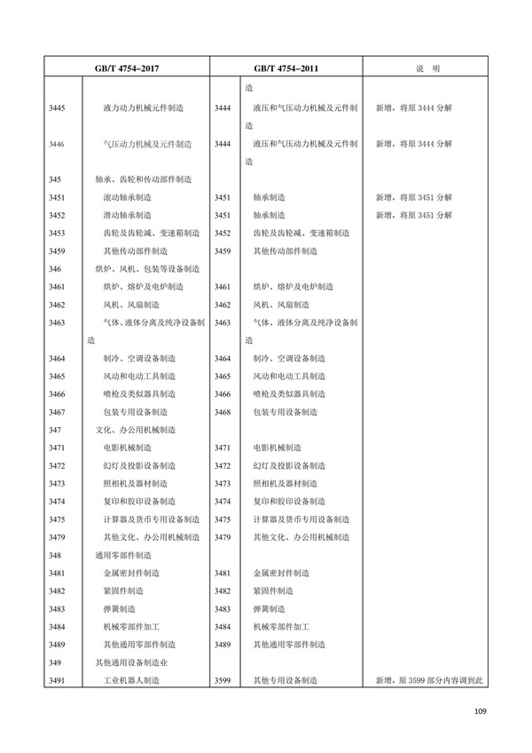 排污許可辦理（1）2017年國民經濟行業分類（GBT 4754—2017）(圖115)