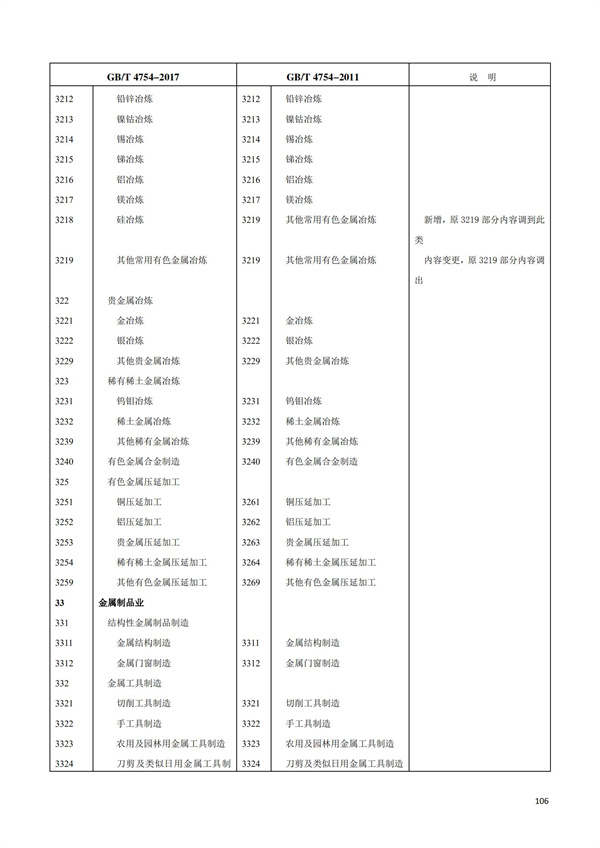 排污許可辦理（1）2017年國民經濟行業分類（GBT 4754—2017）(圖112)