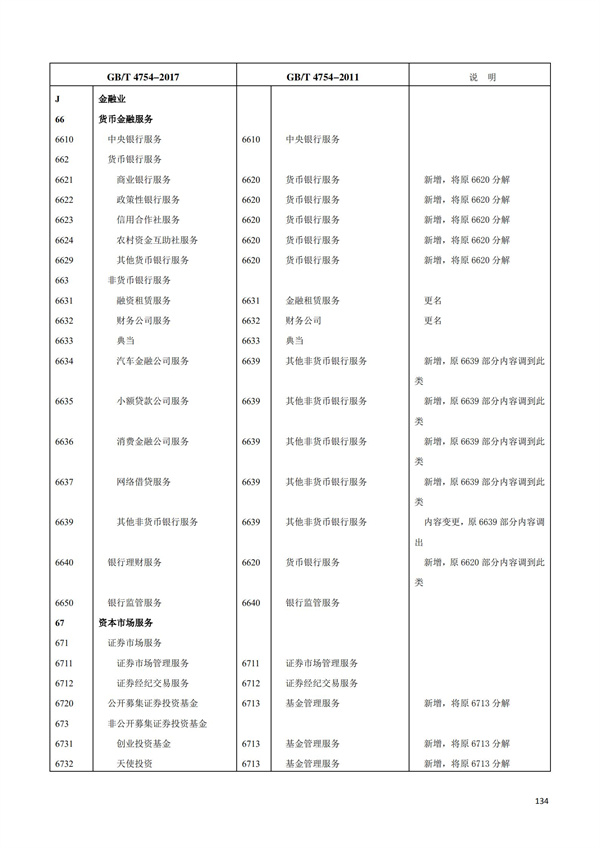 排污許可辦理（1）2017年國民經濟行業分類（GBT 4754—2017）(圖140)