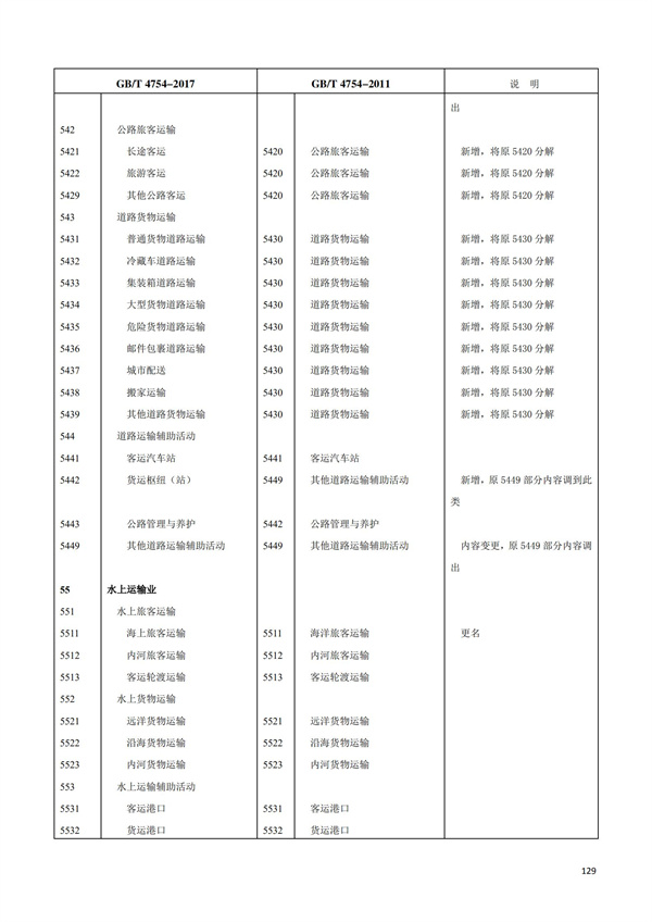 排污許可辦理（1）2017年國民經濟行業分類（GBT 4754—2017）(圖135)