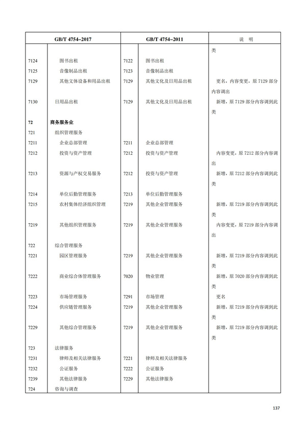 排污許可辦理（1）2017年國民經濟行業分類（GBT 4754—2017）(圖143)