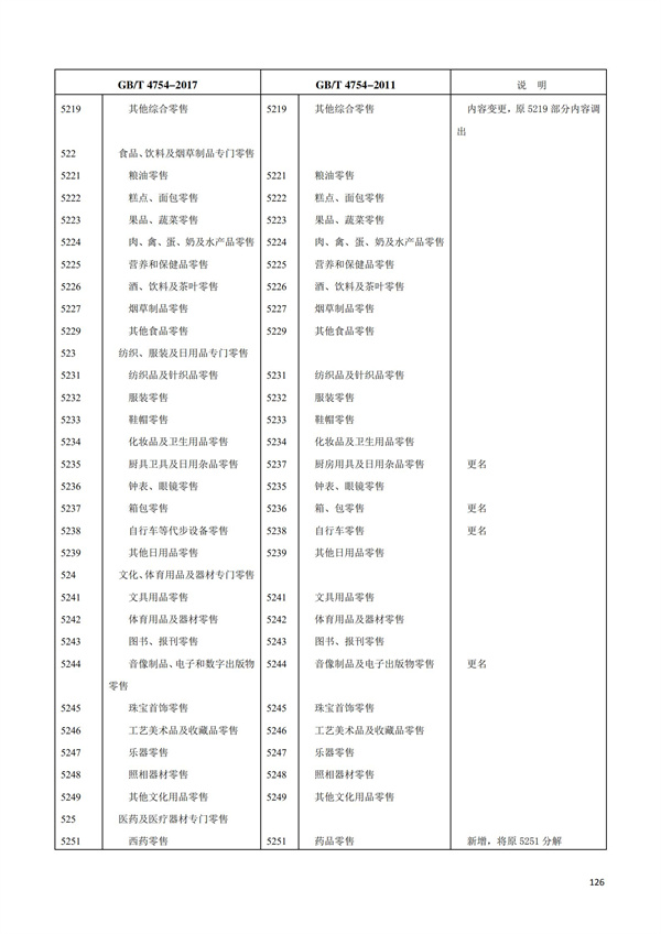 排污許可辦理（1）2017年國民經濟行業分類（GBT 4754—2017）(圖132)