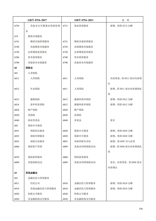 排污許可辦理（1）2017年國民經濟行業分類（GBT 4754—2017）(圖141)