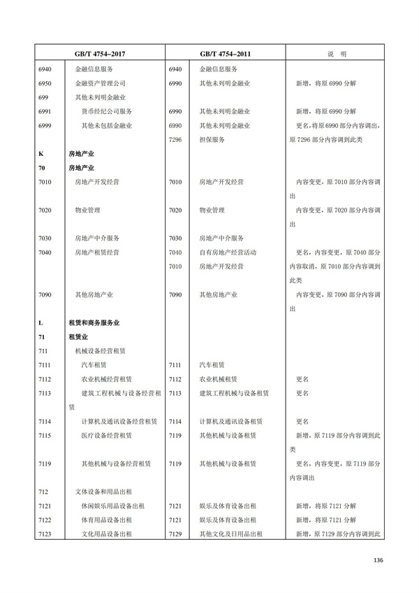 排污許可辦理（1）2017年國民經濟行業分類（GBT 4754—2017）(圖142)