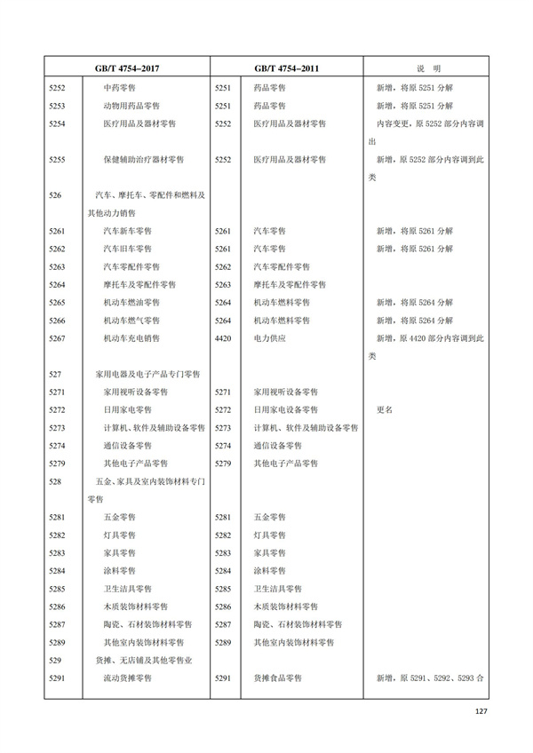 排污許可辦理（1）2017年國民經濟行業分類（GBT 4754—2017）(圖133)