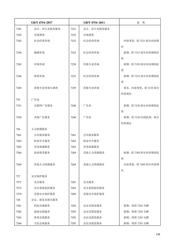 排污許可辦理（1）2017年國民經濟行業分類（GBT 4754—2017）(圖144)