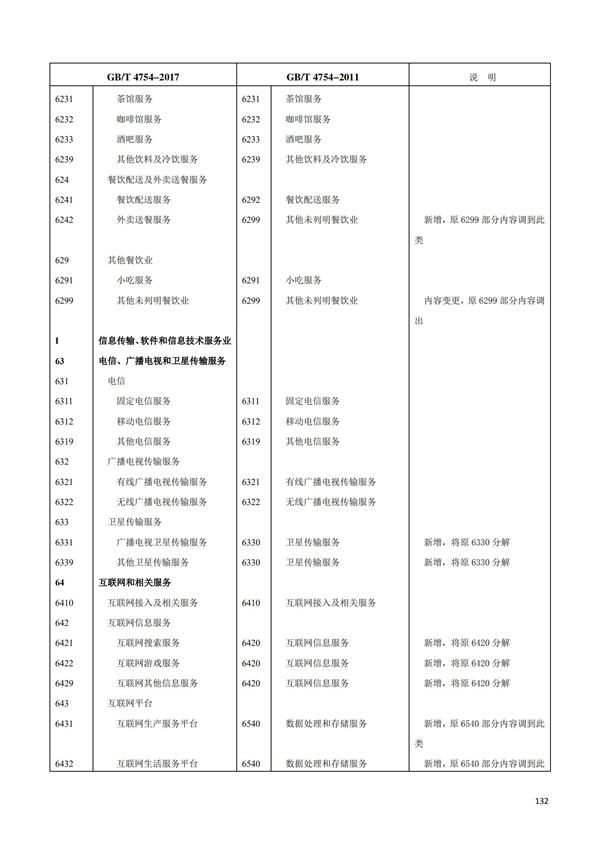 排污許可辦理（1）2017年國民經濟行業分類（GBT 4754—2017）(圖138)