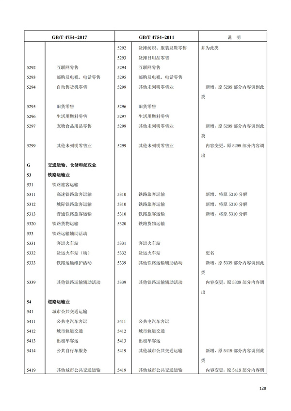 排污許可辦理（1）2017年國民經濟行業分類（GBT 4754—2017）(圖134)