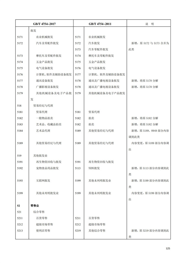 排污許可辦理（1）2017年國民經濟行業分類（GBT 4754—2017）(圖131)