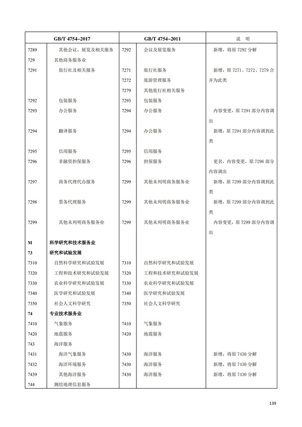 排污許可辦理（1）2017年國民經濟行業分類（GBT 4754—2017）(圖145)