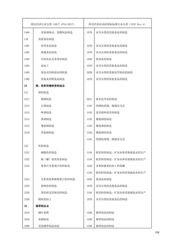 排污許可辦理（1）2017年國民經濟行業分類（GBT 4754—2017）(圖165)
