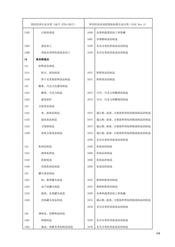 排污許可辦理（1）2017年國民經濟行業分類（GBT 4754—2017）(圖164)