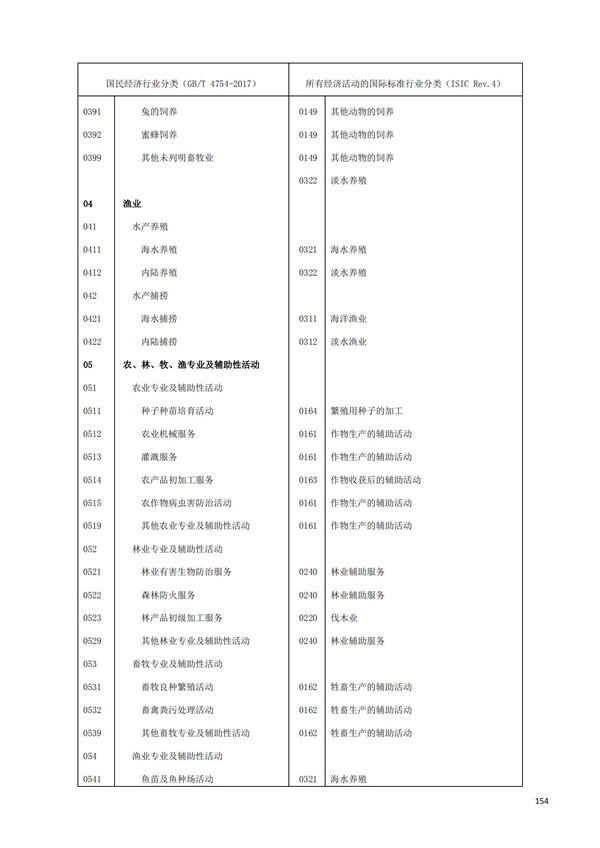 排污許可辦理（1）2017年國民經濟行業分類（GBT 4754—2017）(圖160)