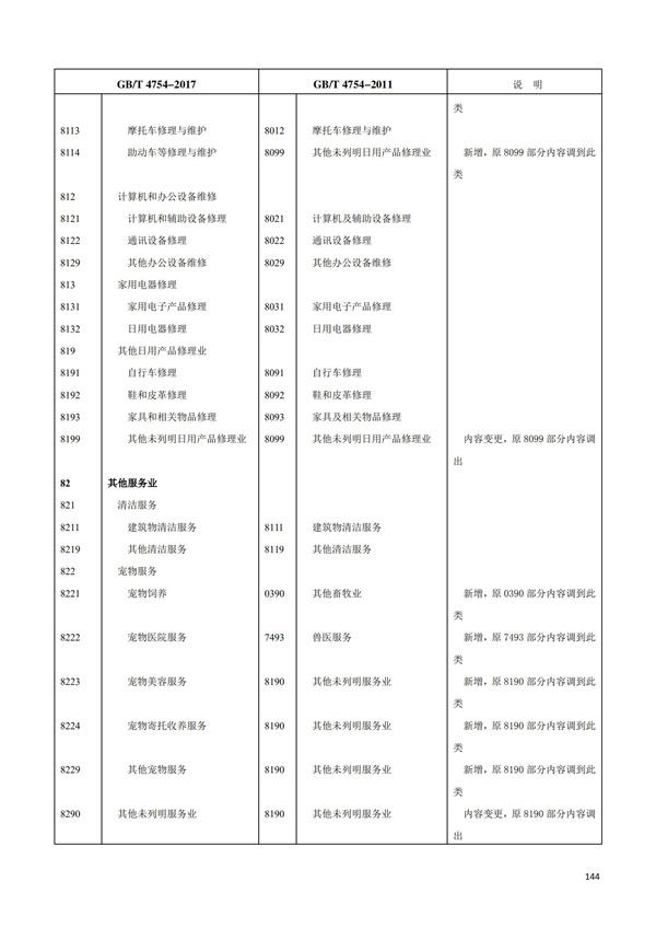 排污許可辦理（1）2017年國民經濟行業分類（GBT 4754—2017）(圖150)