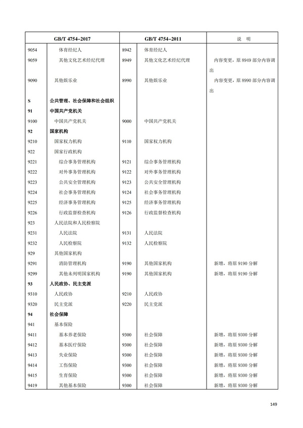 排污許可辦理（1）2017年國民經濟行業分類（GBT 4754—2017）(圖155)