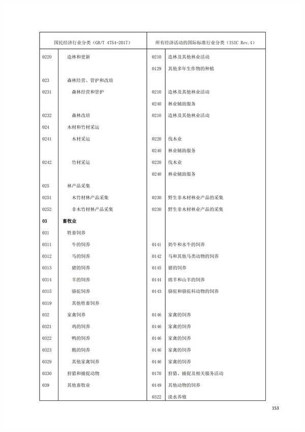 排污許可辦理（1）2017年國民經濟行業分類（GBT 4754—2017）(圖159)