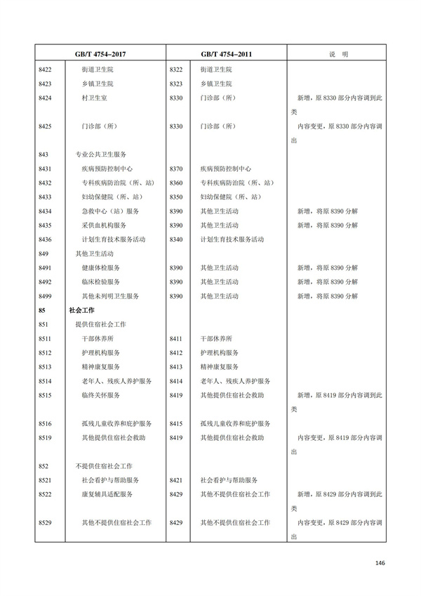 排污許可辦理（1）2017年國民經濟行業分類（GBT 4754—2017）(圖152)