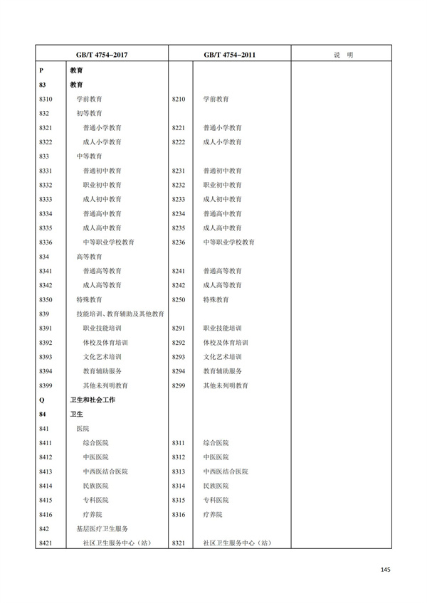 排污許可辦理（1）2017年國民經濟行業分類（GBT 4754—2017）(圖151)