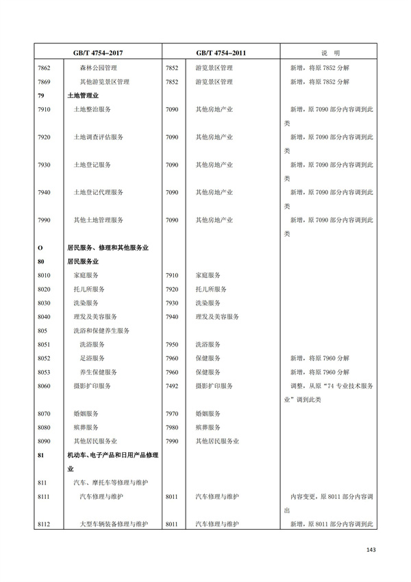 排污許可辦理（1）2017年國民經濟行業分類（GBT 4754—2017）(圖149)