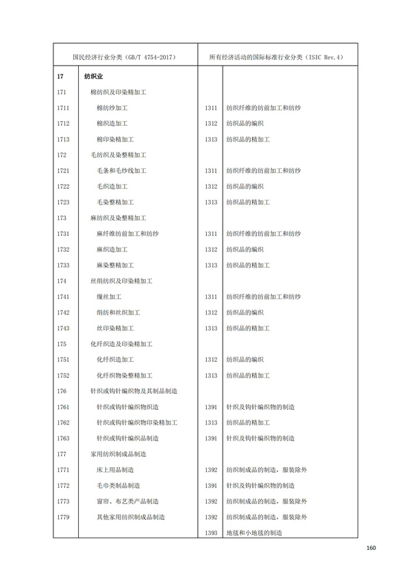 排污許可辦理（1）2017年國民經濟行業分類（GBT 4754—2017）(圖166)