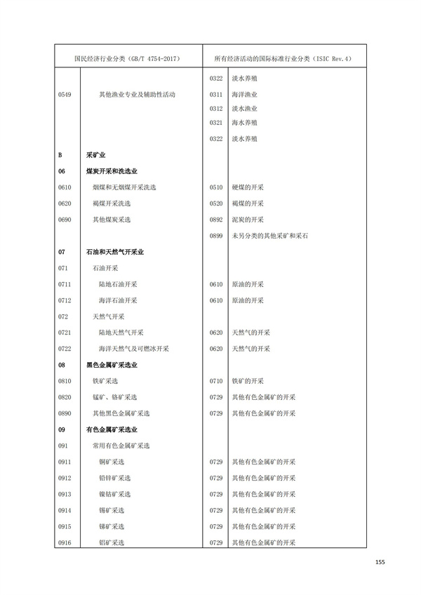 排污許可辦理（1）2017年國民經濟行業分類（GBT 4754—2017）(圖161)