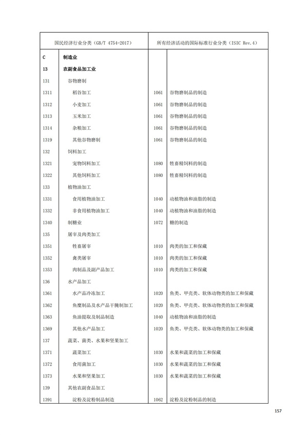 排污許可辦理（1）2017年國民經濟行業分類（GBT 4754—2017）(圖163)