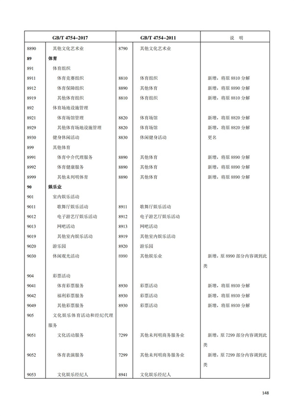 排污許可辦理（1）2017年國民經濟行業分類（GBT 4754—2017）(圖154)