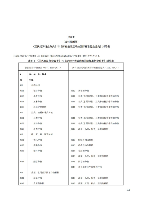 排污許可辦理（1）2017年國民經濟行業分類（GBT 4754—2017）(圖157)