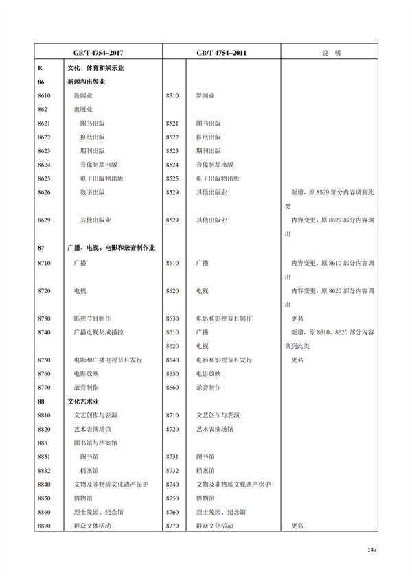 排污許可辦理（1）2017年國民經濟行業分類（GBT 4754—2017）(圖153)
