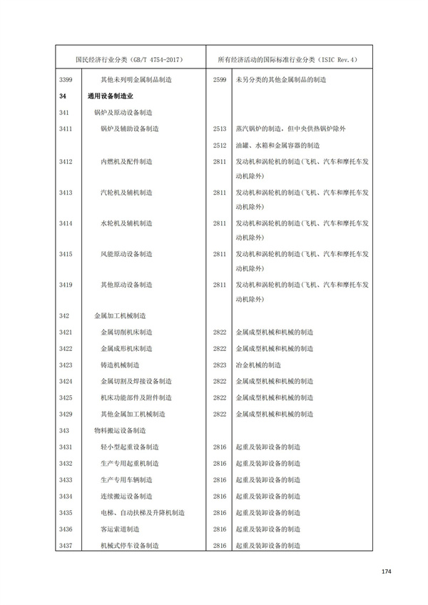 排污許可辦理（1）2017年國民經濟行業分類（GBT 4754—2017）(圖180)