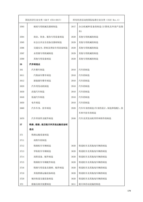排污許可辦理（1）2017年國民經濟行業分類（GBT 4754—2017）(圖185)