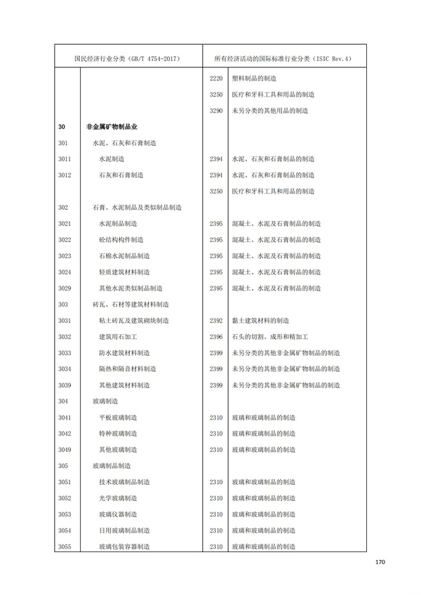 排污許可辦理（1）2017年國民經濟行業分類（GBT 4754—2017）(圖176)
