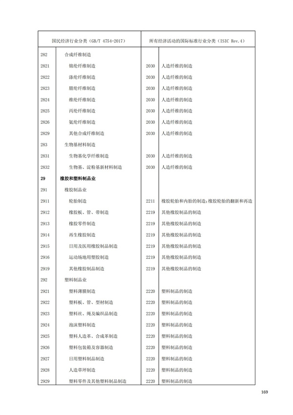 排污許可辦理（1）2017年國民經濟行業分類（GBT 4754—2017）(圖175)
