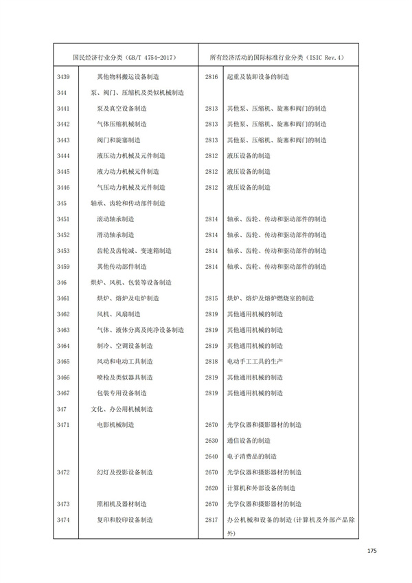 排污許可辦理（1）2017年國民經濟行業分類（GBT 4754—2017）(圖181)