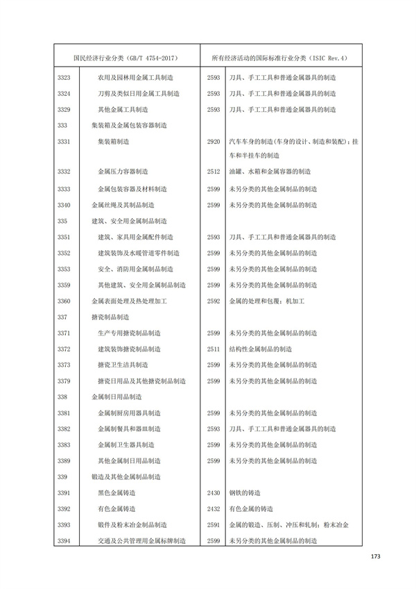 排污許可辦理（1）2017年國民經濟行業分類（GBT 4754—2017）(圖179)