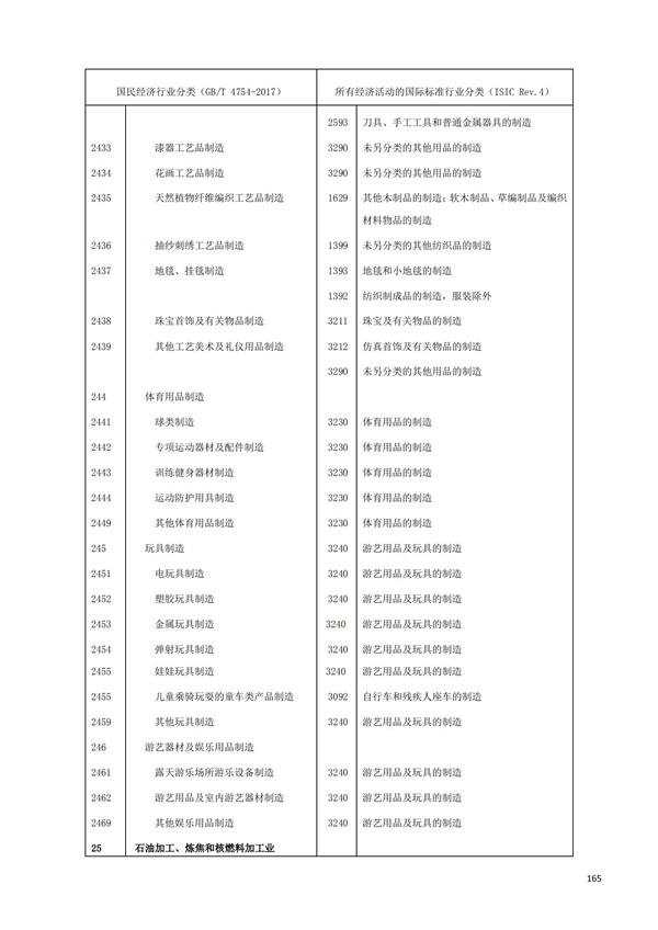 排污許可辦理（1）2017年國民經濟行業分類（GBT 4754—2017）(圖171)