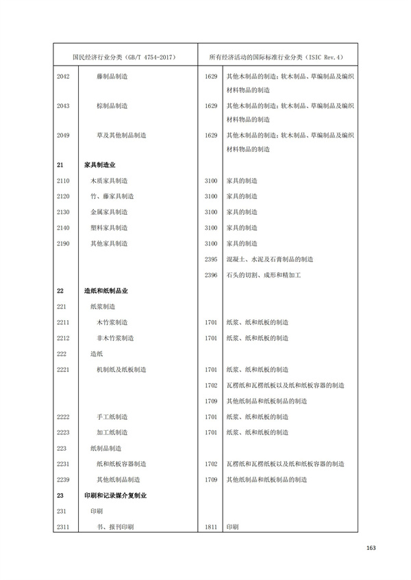 排污許可辦理（1）2017年國民經濟行業分類（GBT 4754—2017）(圖169)