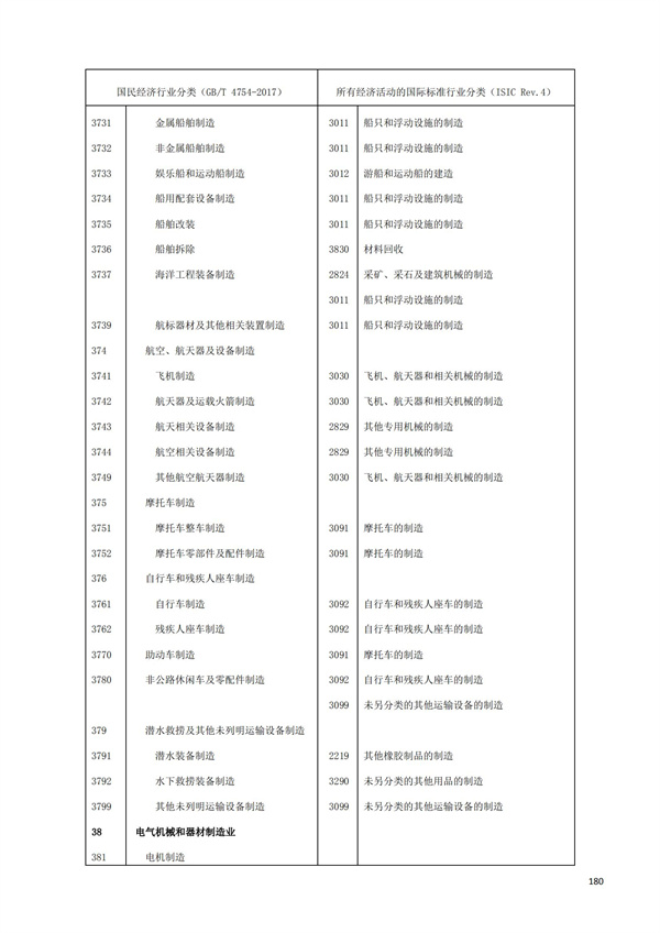 排污許可辦理（1）2017年國民經濟行業分類（GBT 4754—2017）(圖186)