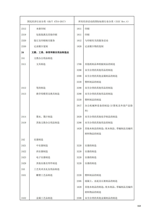 排污許可辦理（1）2017年國民經濟行業分類（GBT 4754—2017）(圖170)
