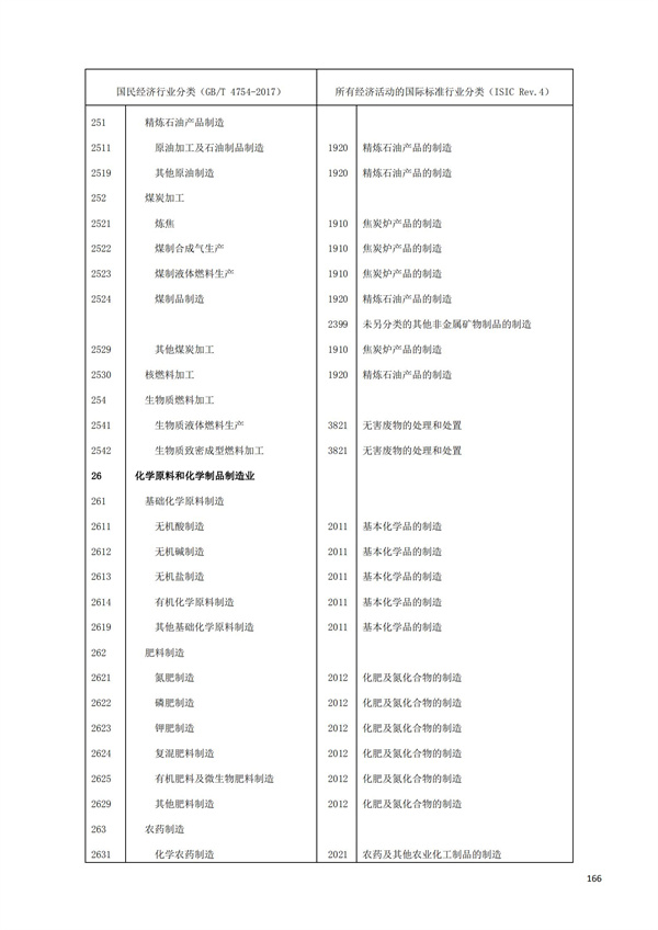 排污許可辦理（1）2017年國民經濟行業分類（GBT 4754—2017）(圖172)